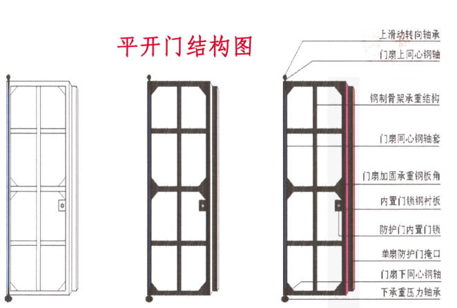 保定如何选择电动铅板门